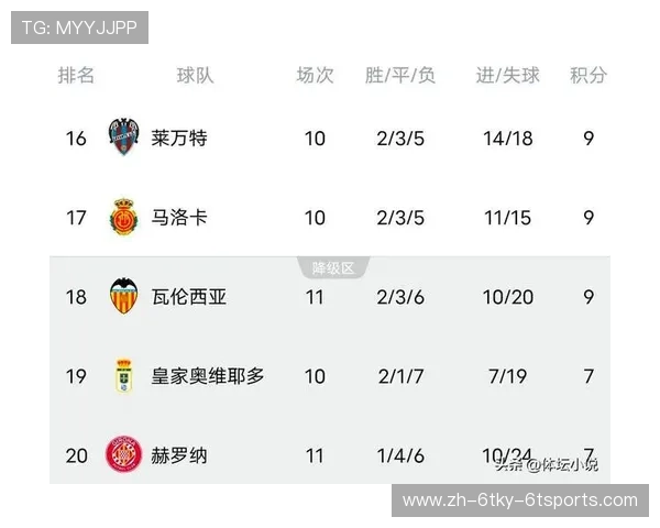 西甲积分榜排名记录及历史积分对比